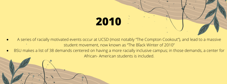 2 of 9, This image was taken from canva to as the history image. A series of racially motivated events occur at UCSD (most notably “The Compton Cookout”), and lead to a massive student movement, now known as “The Black Winter of 2010” BSU makes a list of 38 demands centered on having a more racially inclusive campus; in those demands, a center for African- American students is included.